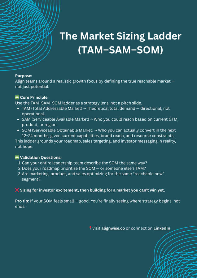 Download The Market Sizing Ladder (TAM–SAM–SOM) Framework